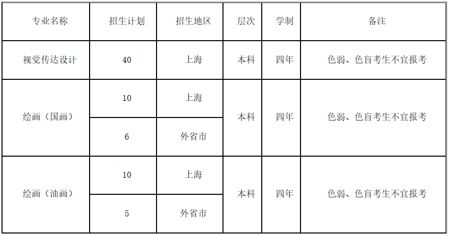 已公布8所！上海23所美术艺考高校2023年招生信息汇总(图19)
