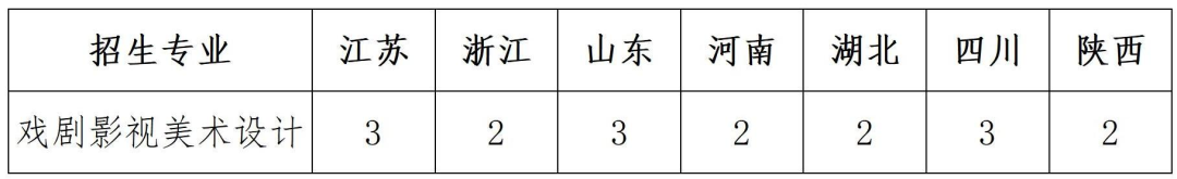 2023年上海大学美术类招生简章！附上海历年分数线(图31)