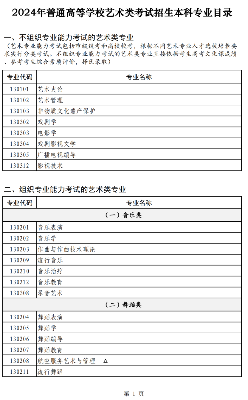 2024沪高考艺考专业目录、专业与统考科类对应关系及统考考试说明公布(图2)