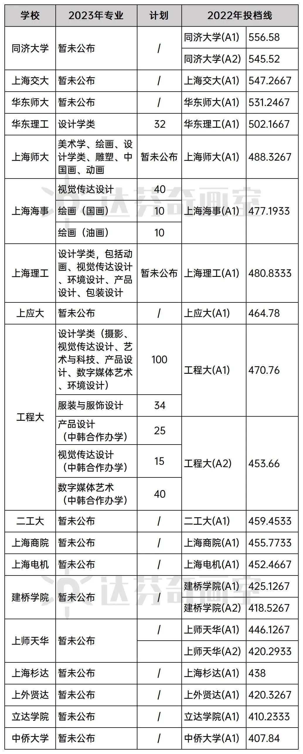 最新更新！上海23所美术学校2023年招生信息汇总(图12)