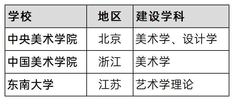 全国美术专业大学排名