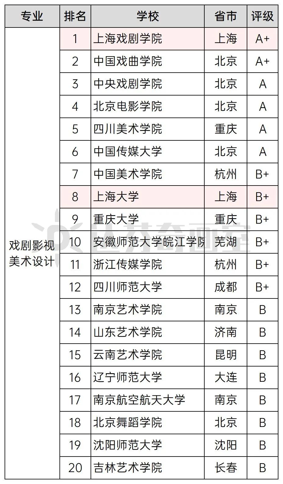 戏剧影视美术设计
