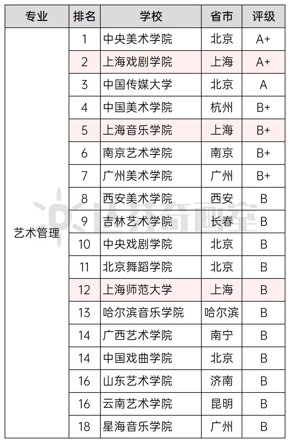艺术学理论类