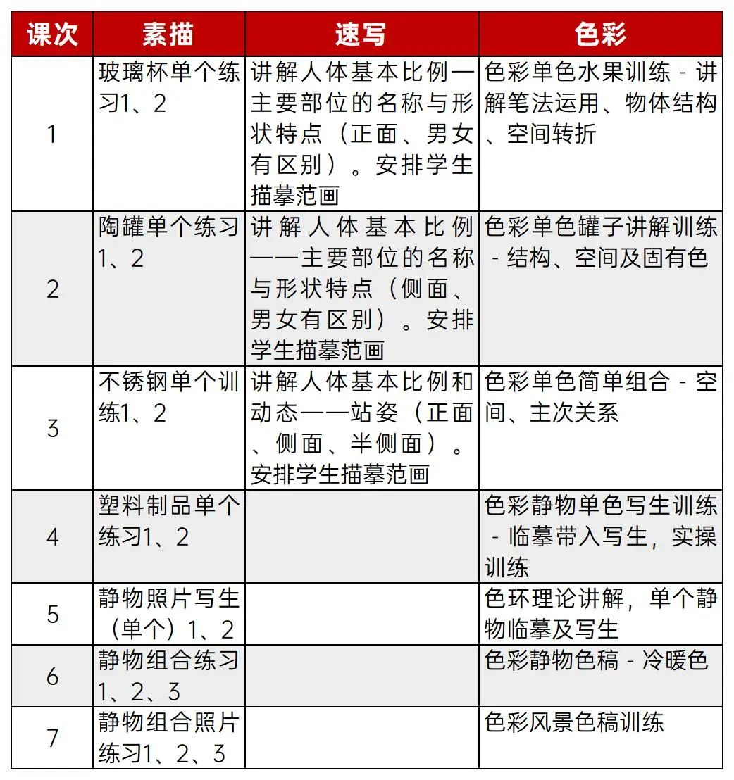 上海达芬奇画室2023春季班招生简章，学专业美术，让热爱发光！(图5)