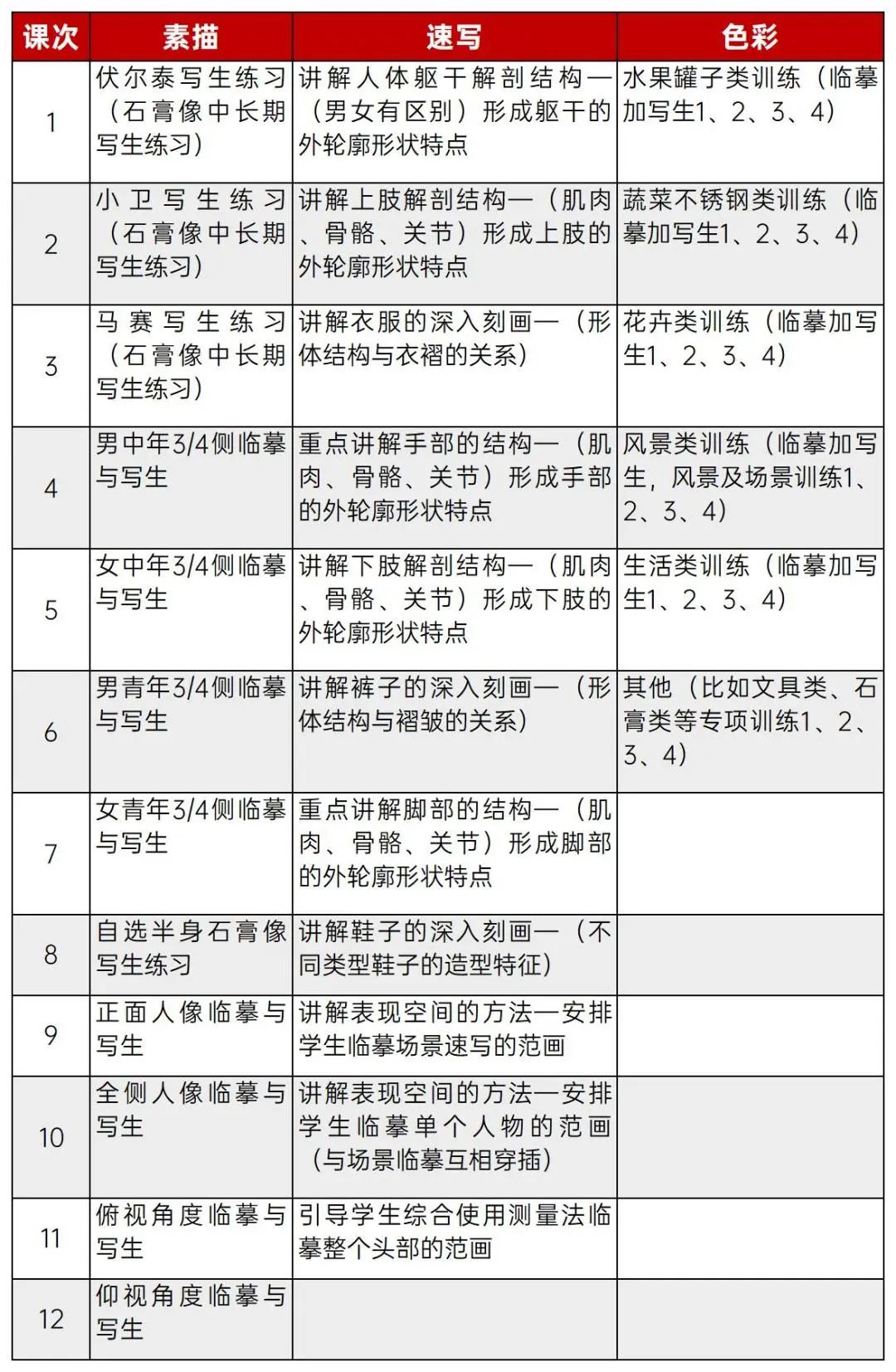 上海达芬奇画室2023春季班招生简章，学专业美术，让热爱发光！(图6)