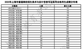 2023年美术统考已出分，后续该怎么做？