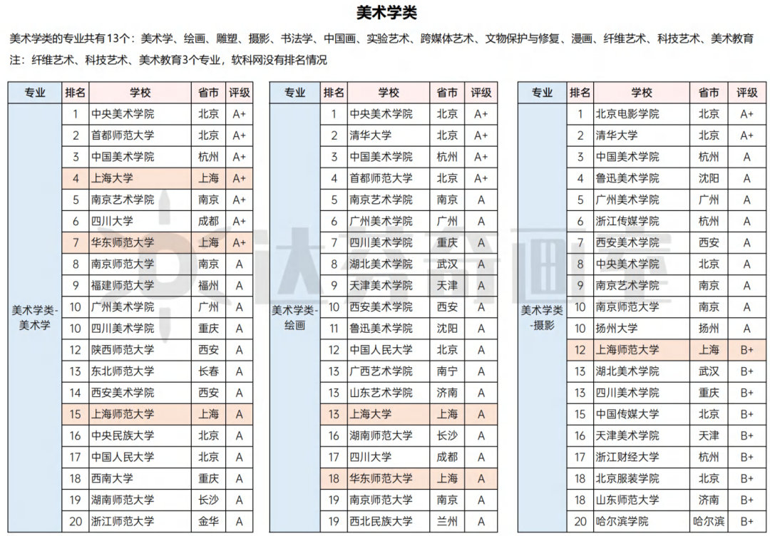 美术联考集训