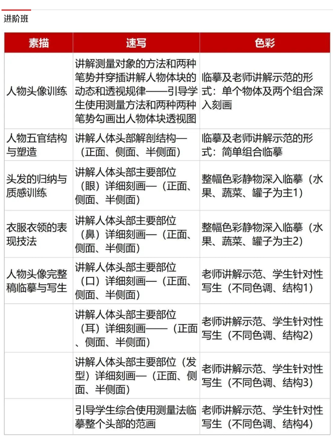 达芬奇画室，上海美术艺考培训