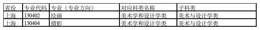 已公布8所！上海23所美术艺考高校2023年招生信息汇总(图14)