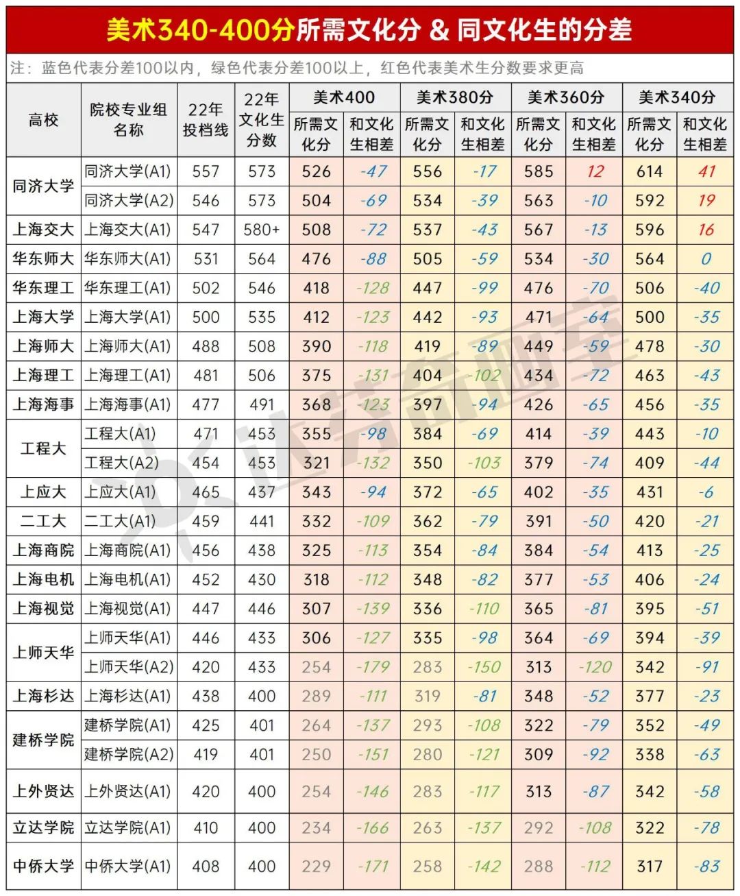 平行段专业组分数