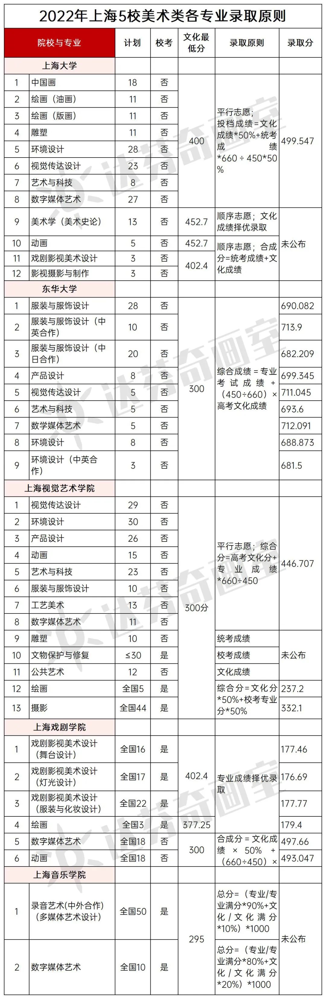 顺序段专业分数