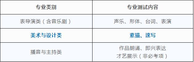 招生类别和专业测试内容