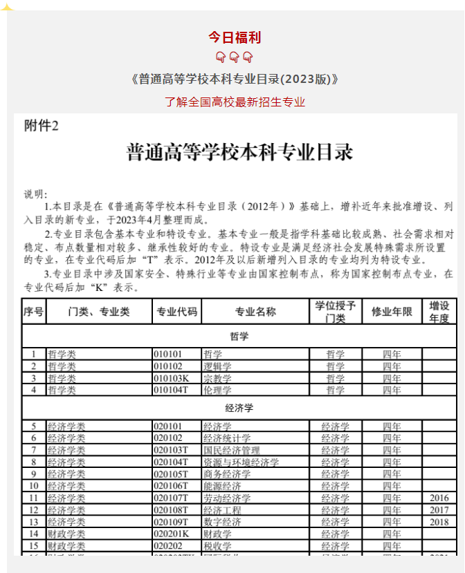 《普通高等学校本科专业目录(2023版)》