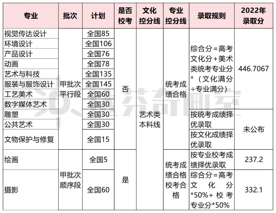 上海视觉艺术学院