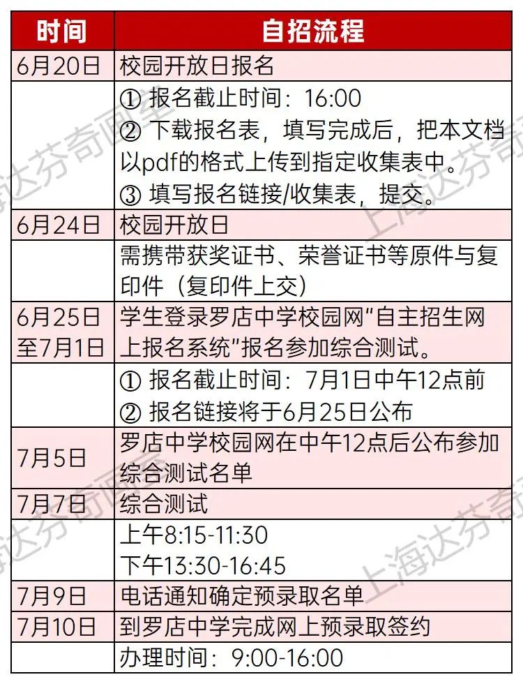 上海首年自招的美育高中—罗店中学介绍！(图4)
