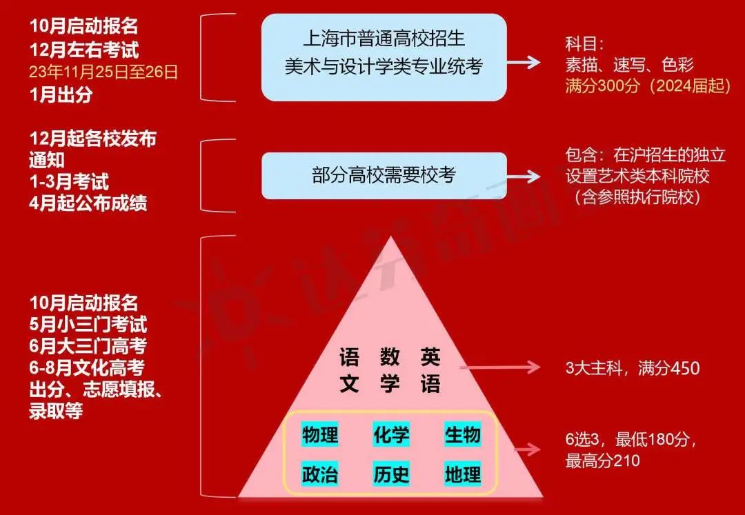 上海美术高考集训班