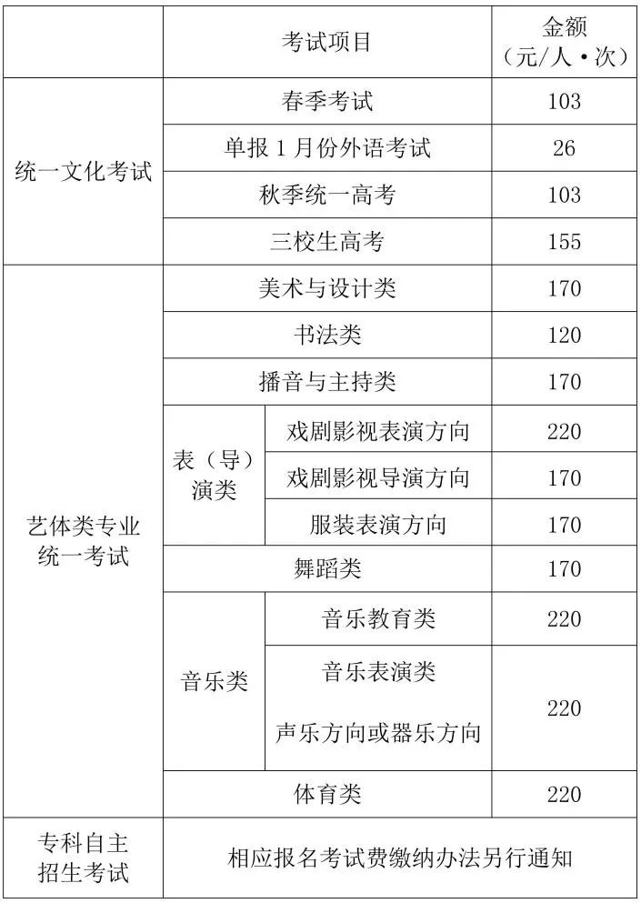 上海美术高考报名时间