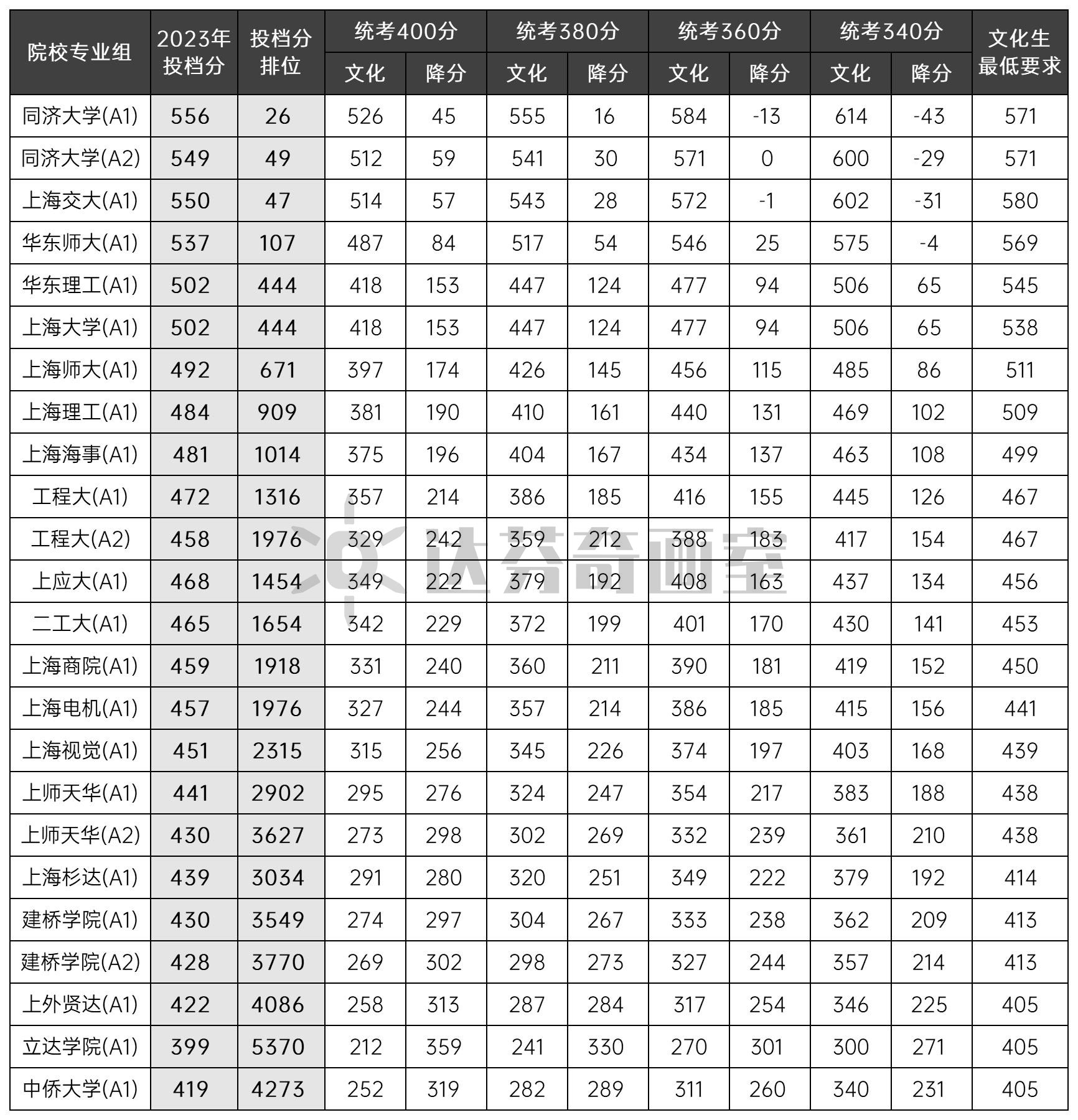 上海美术高考怎么算分?