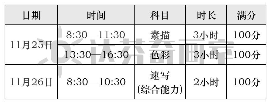 （1）2024年上海美术专业统考的考试时间