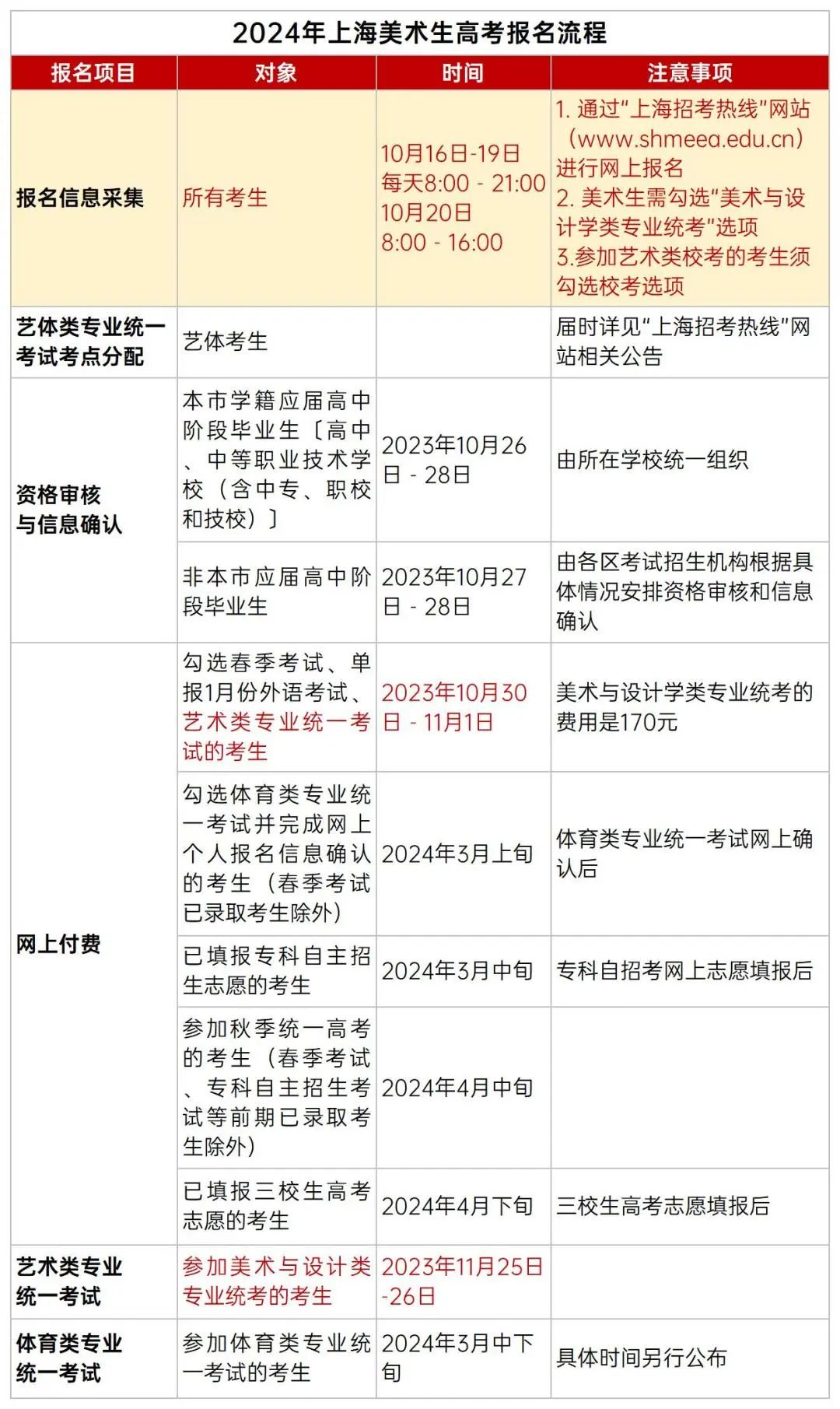 2024届上海高考报名操作流程