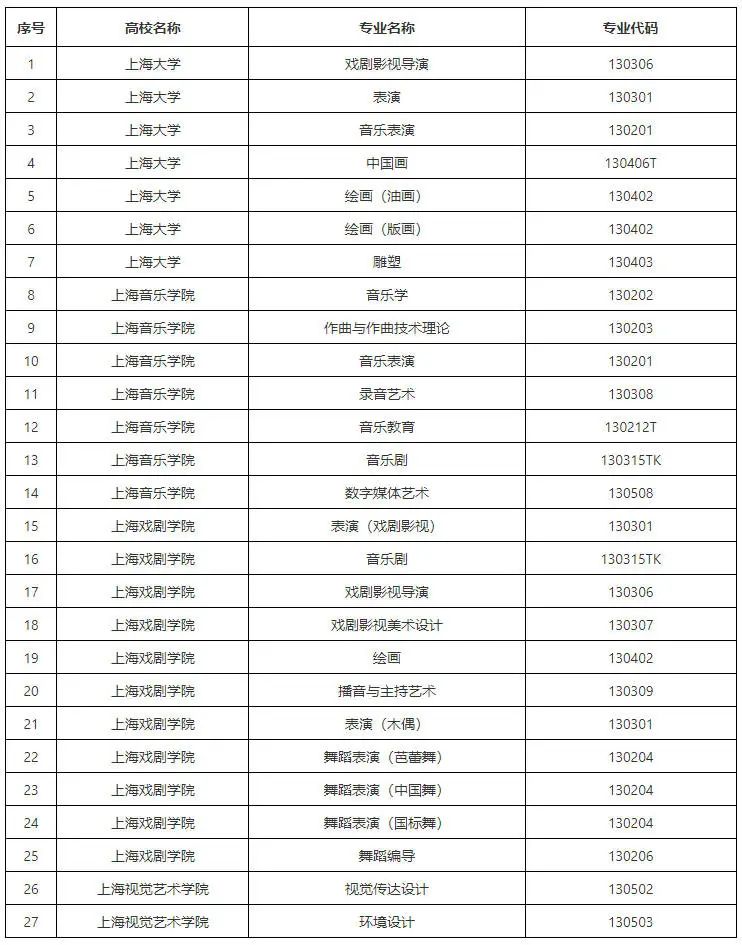 2024年上海市普通高校艺术类专业校考院校专业名单