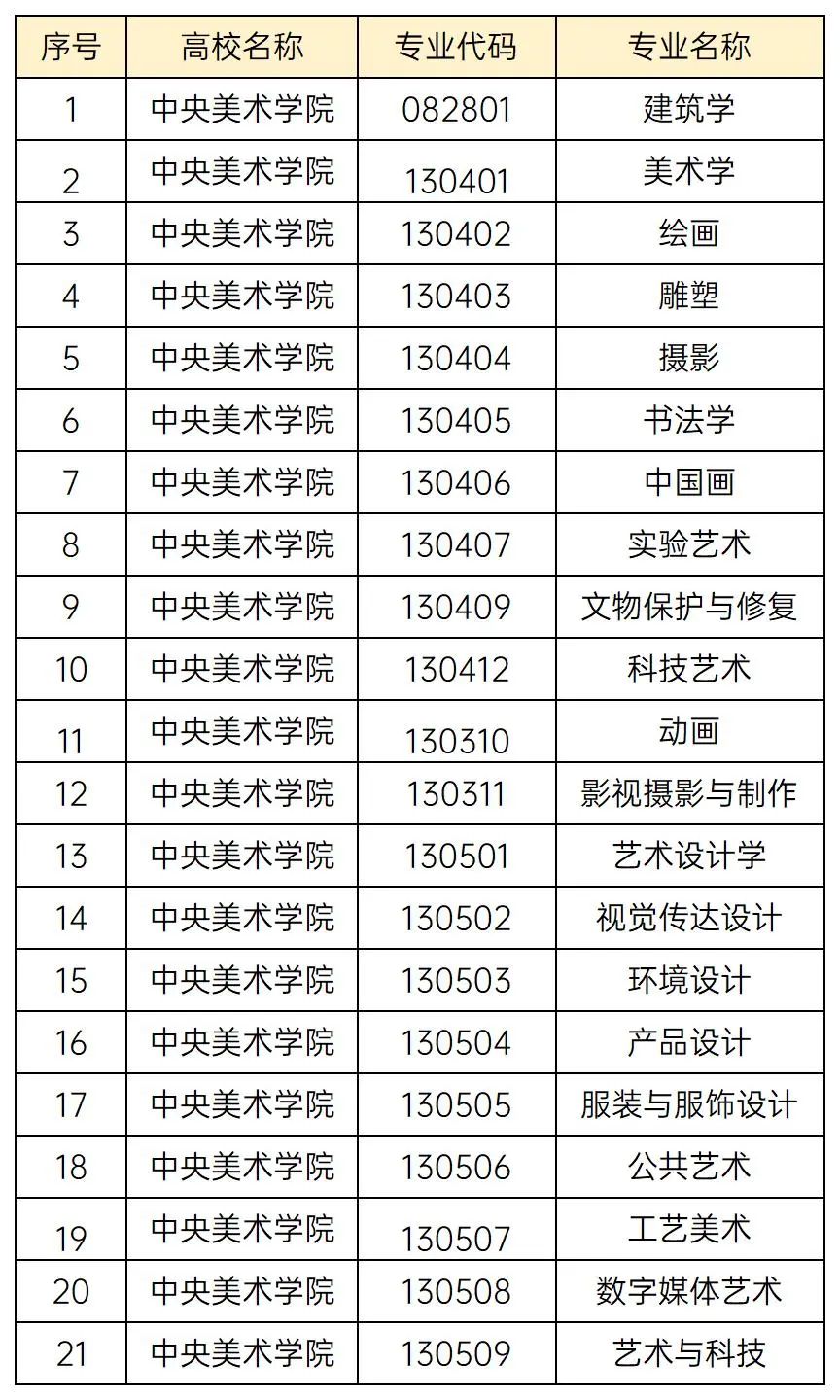 2024年起，可组织校考的美术类专业包含：