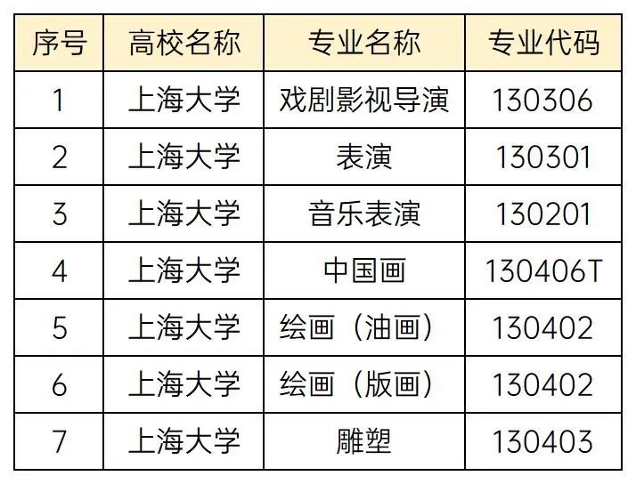 上海美术学院招生信息