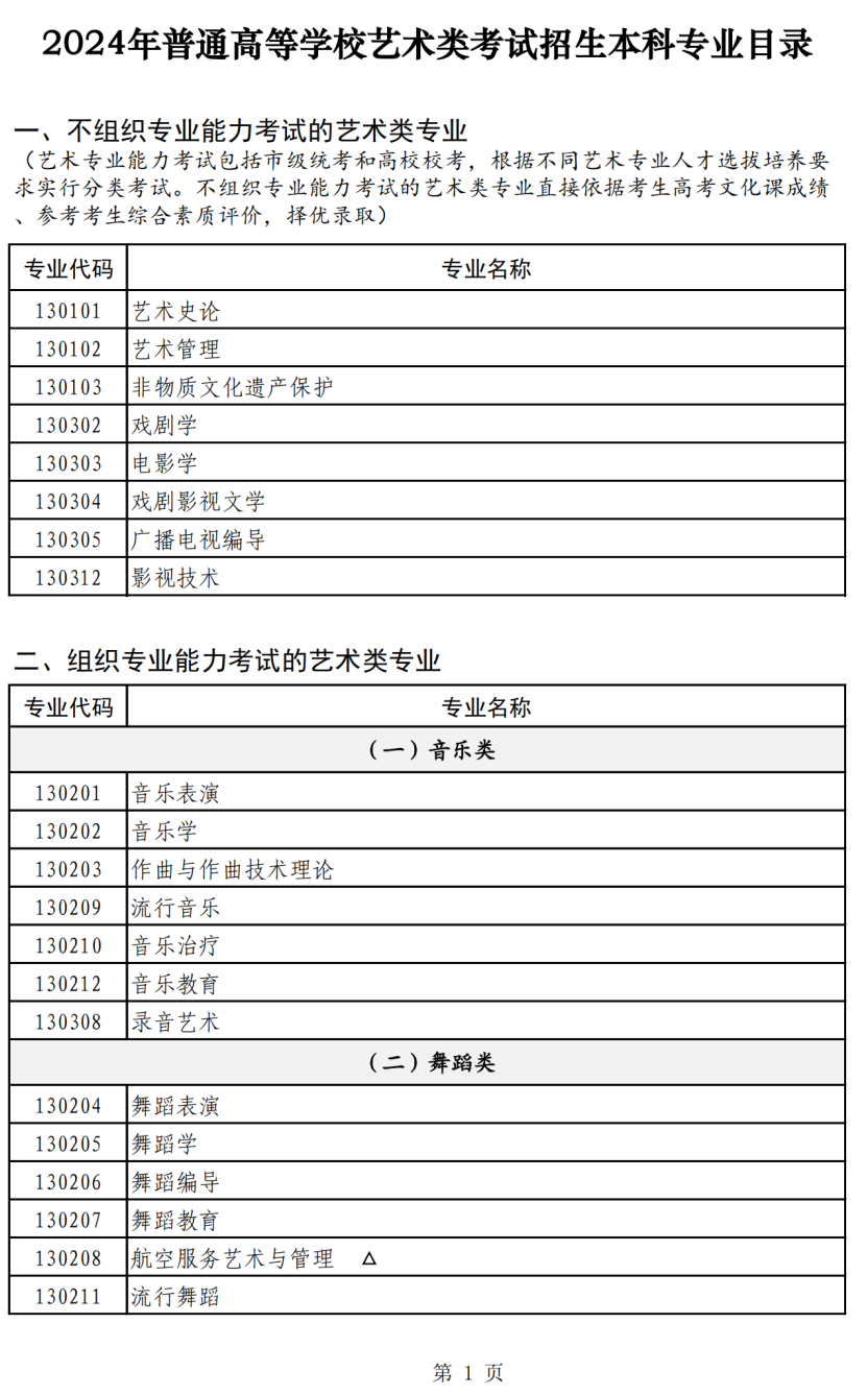 高招｜沪2024年高招艺术类本科专业目录及专业统考考试说明发布