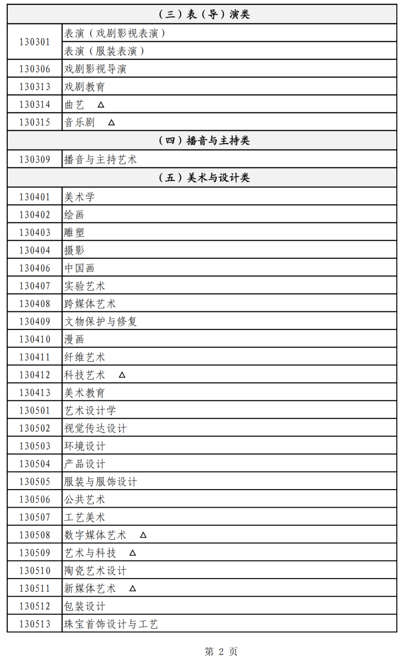 高招｜沪2024年高招艺术类本科专业目录及专业统考考试说明发布