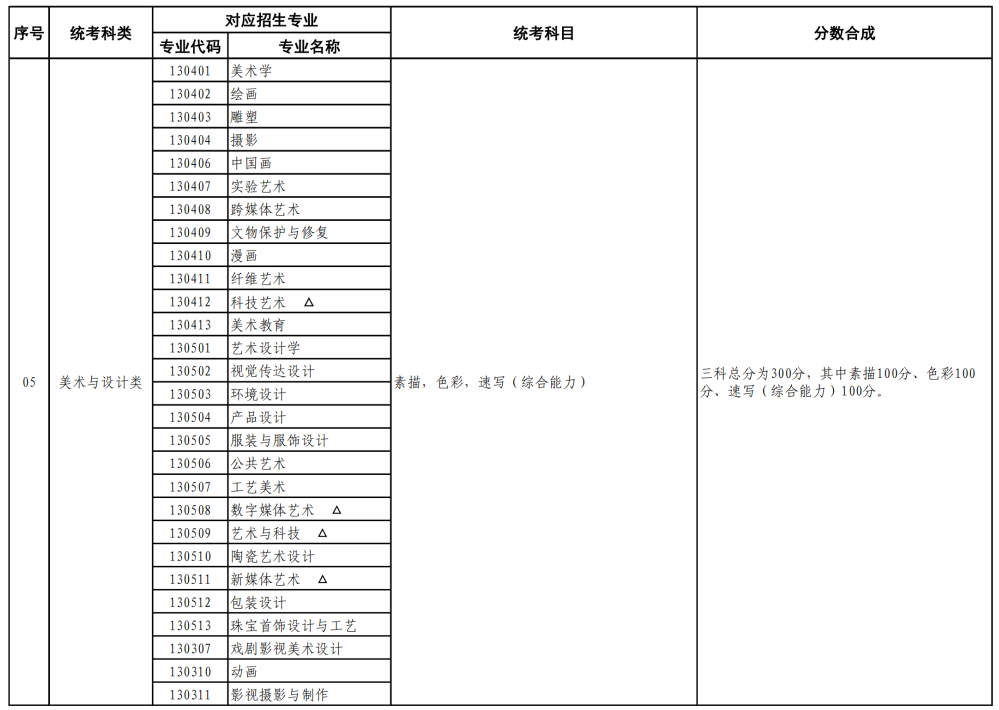 高招｜沪2024年高招艺术类本科专业目录及专业统考考试说明发布