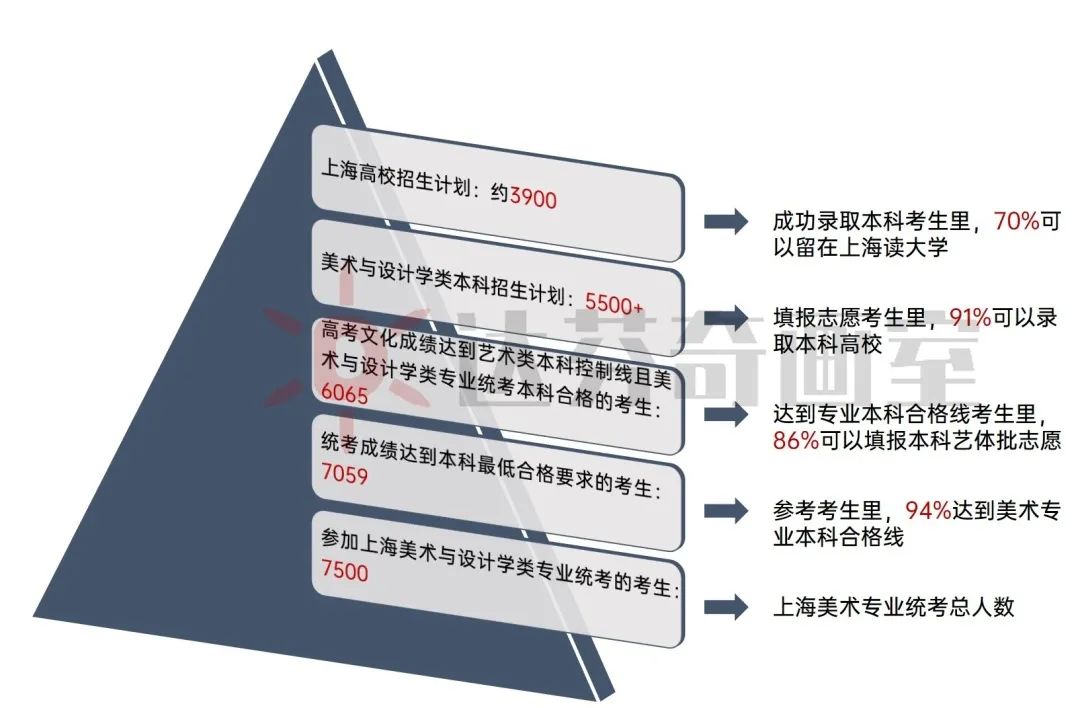 2023年上海美术高考的整体情况