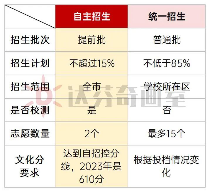 上海美术高考