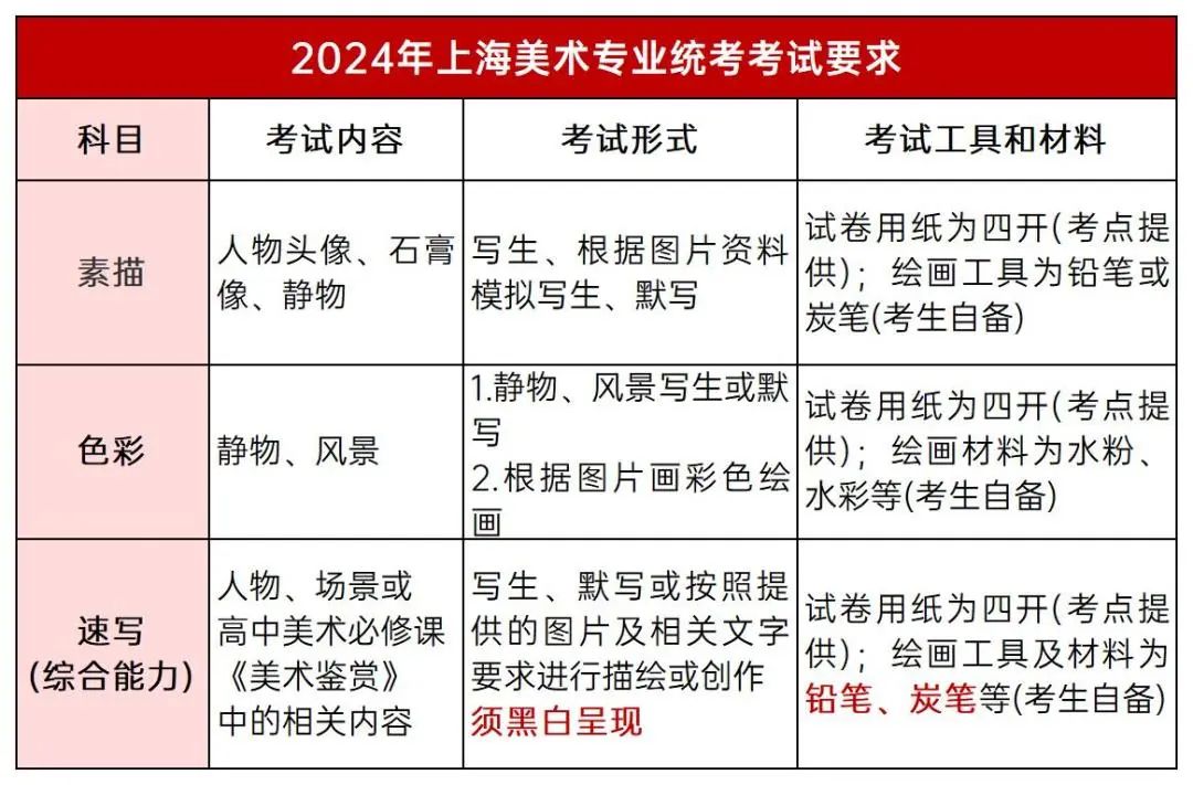 2024年上海美术与设计学类专业统考