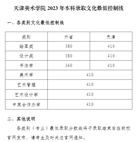 2023年录取标准