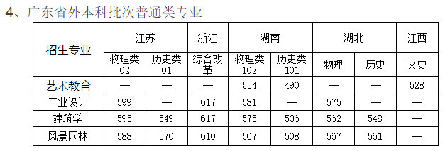 上海美术艺考培训班