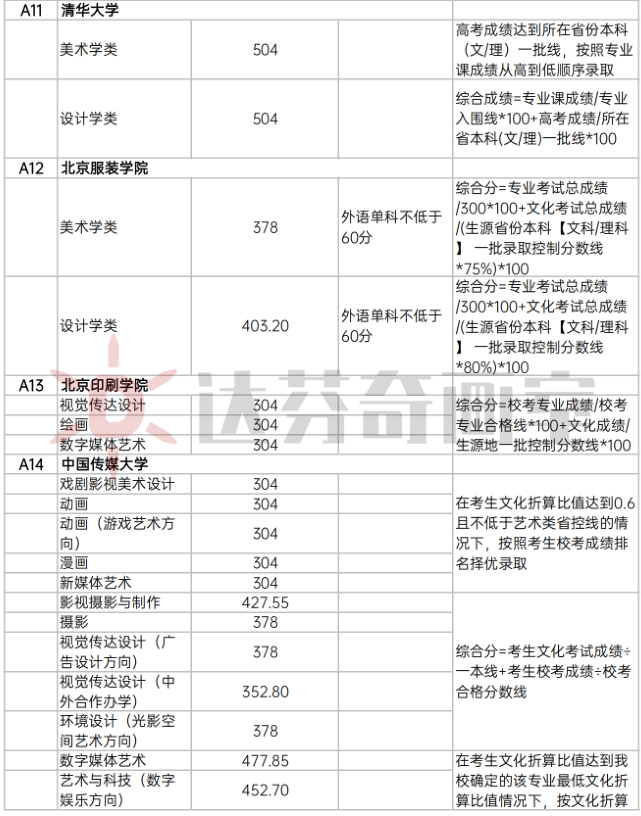 上海美术艺考