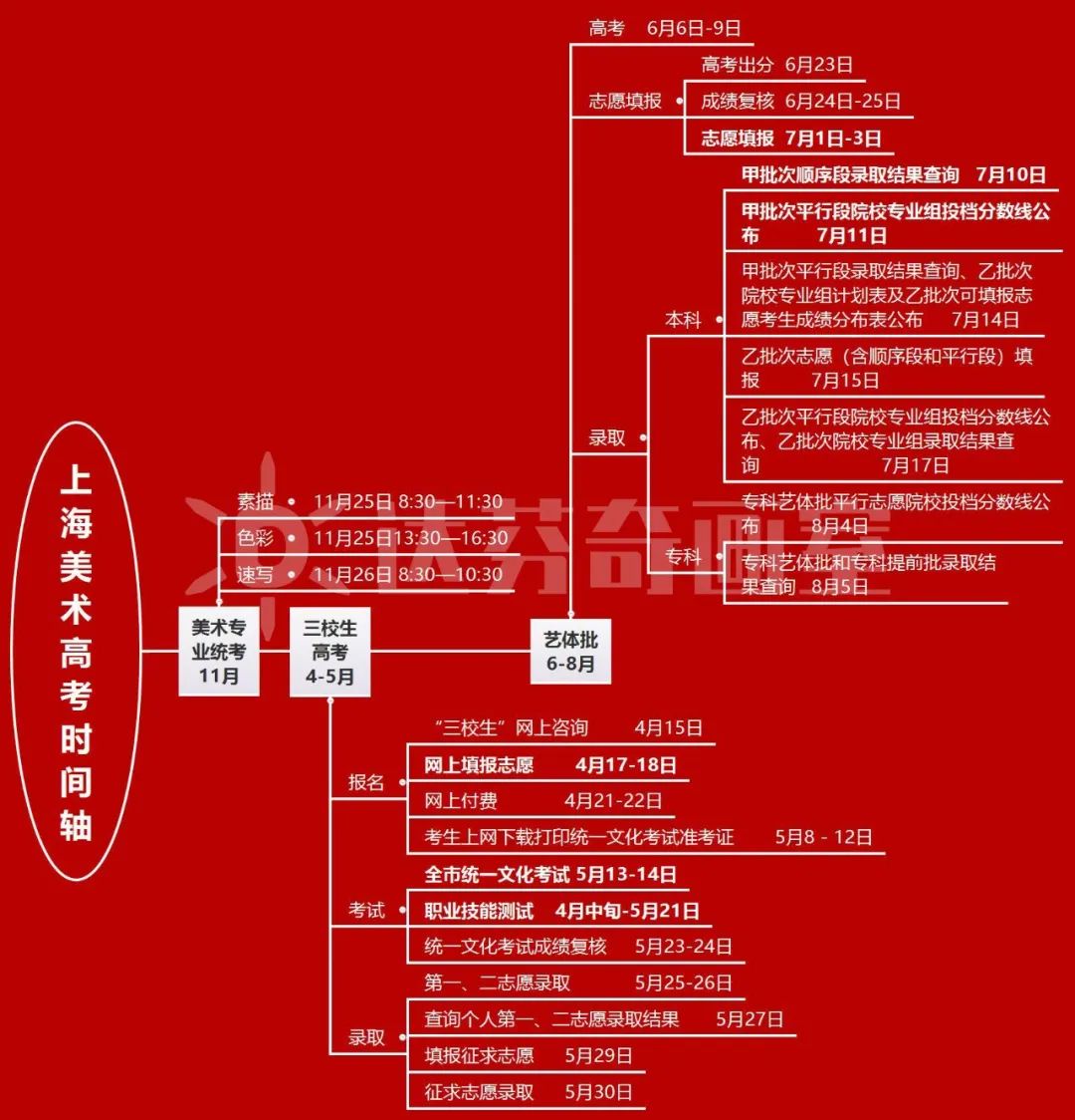 上海美术高考