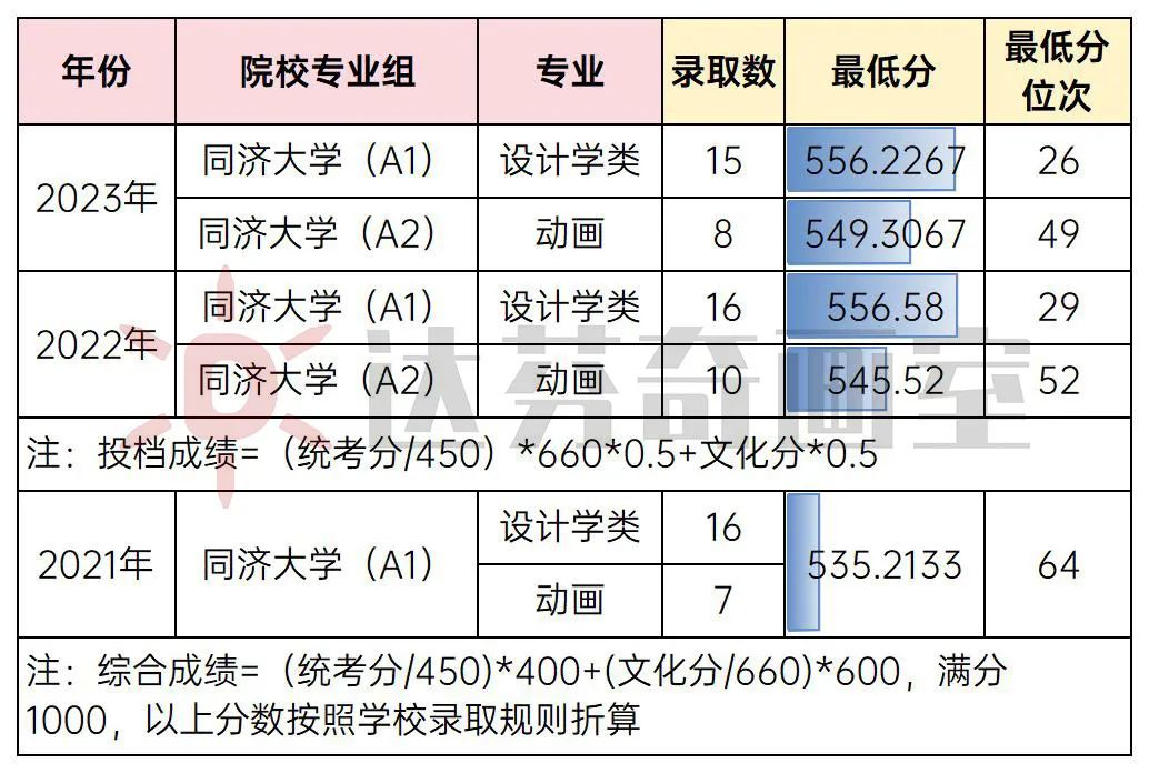 上海美术招生