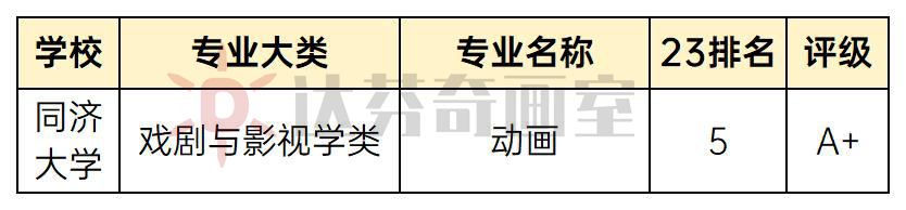 美术招生专业