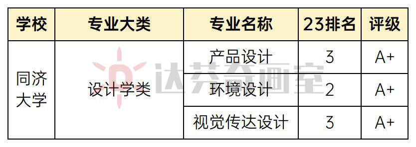 美术招生专业