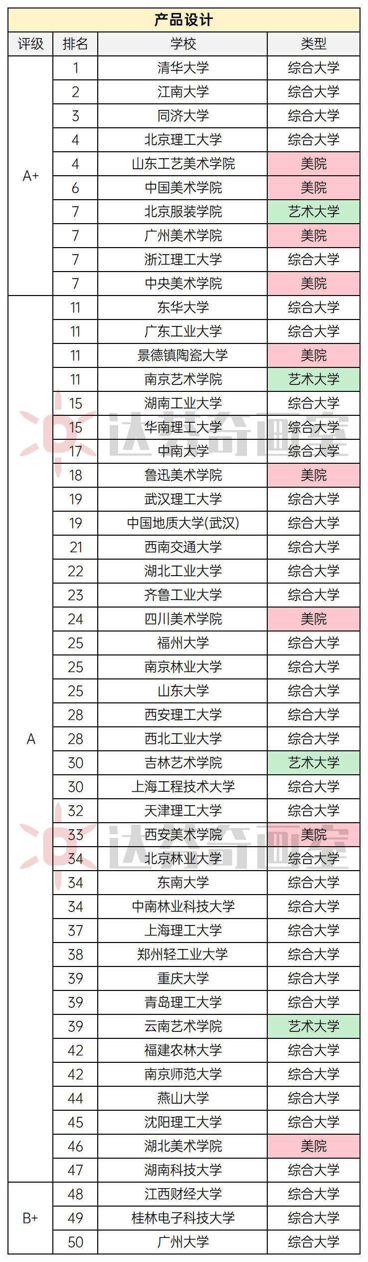 上海美术艺考培训班