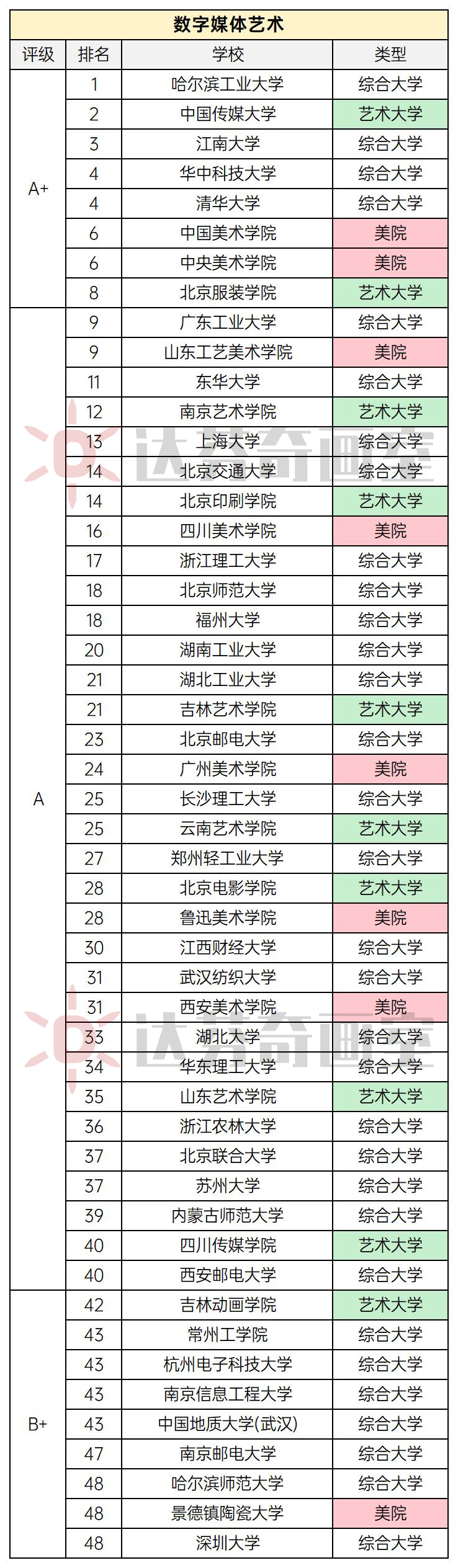 上海美术高考培训