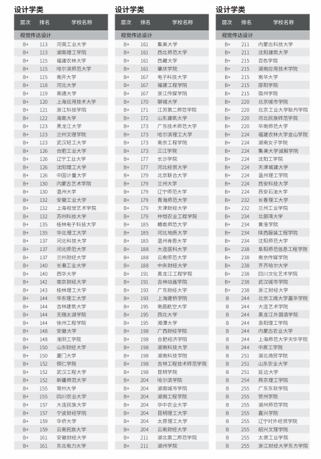 《美术专业全国大学排名情况(2023版)》