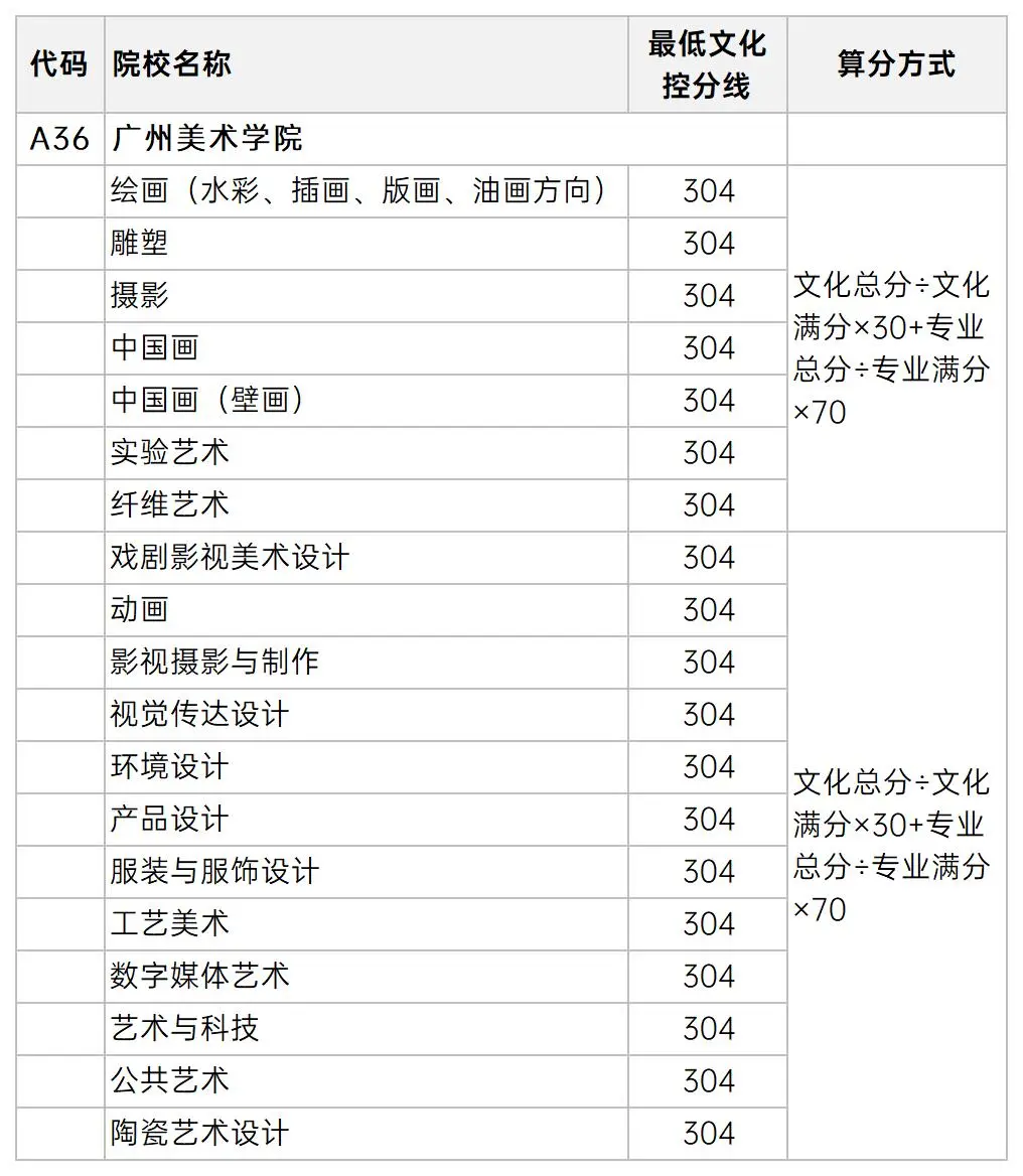 上海美术艺考集训班