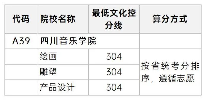 上海美术高考集训班