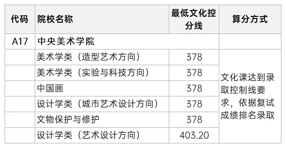 上海美术艺考集训班