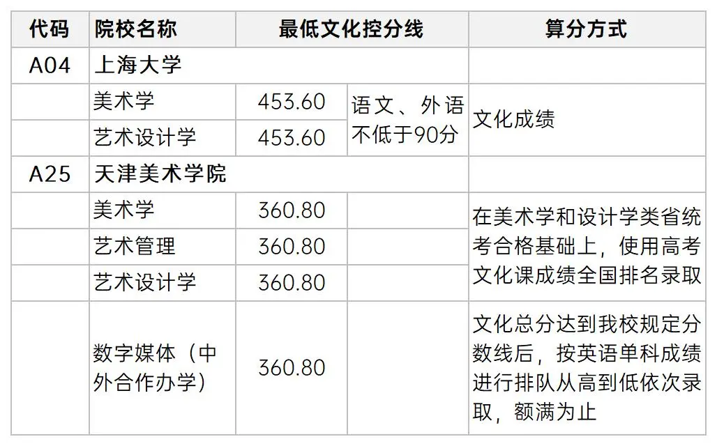 上海美术高考集训班
