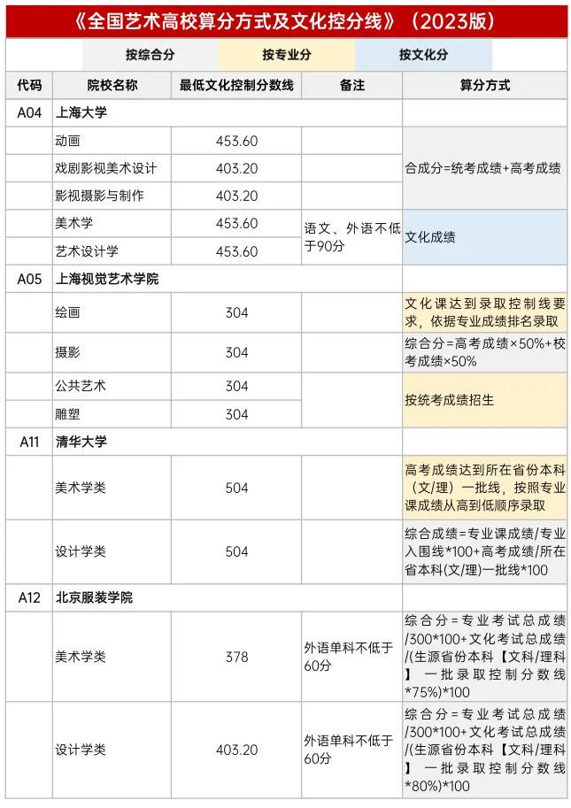 上海美术高考培训班
