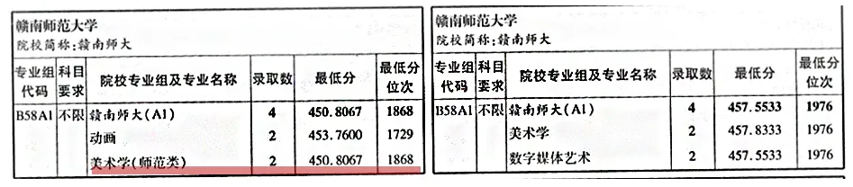 近年可报的师范类专业