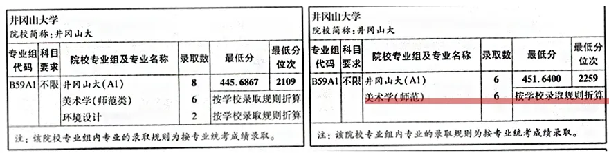 近年可报的师范类专业